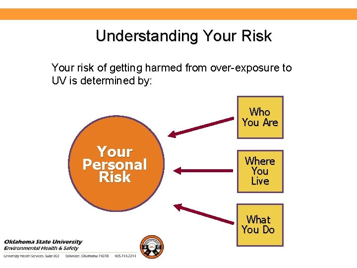 Environmental Health and Safety Understanding Your Risk Your risk of getting harmed from over-exposure