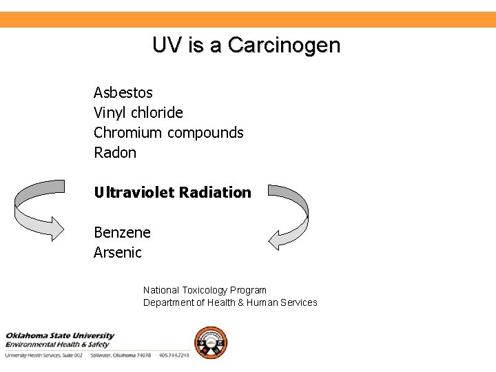 Environmental Health and Safety UV is a Carcinogen Asbestos Vinyl chloride Chromium compounds Radon