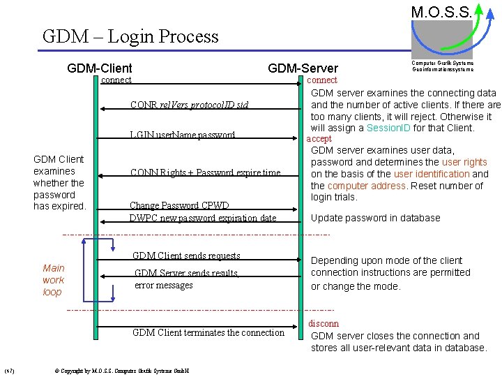 Wegagdmserverinformation Copyright 1997 02 M O S S