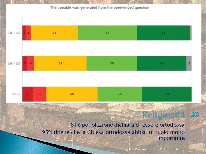 Religiosità 81% popolazione dichiara di essere ortodossa 95% ritiene che la Chiesa ortodossa abbia