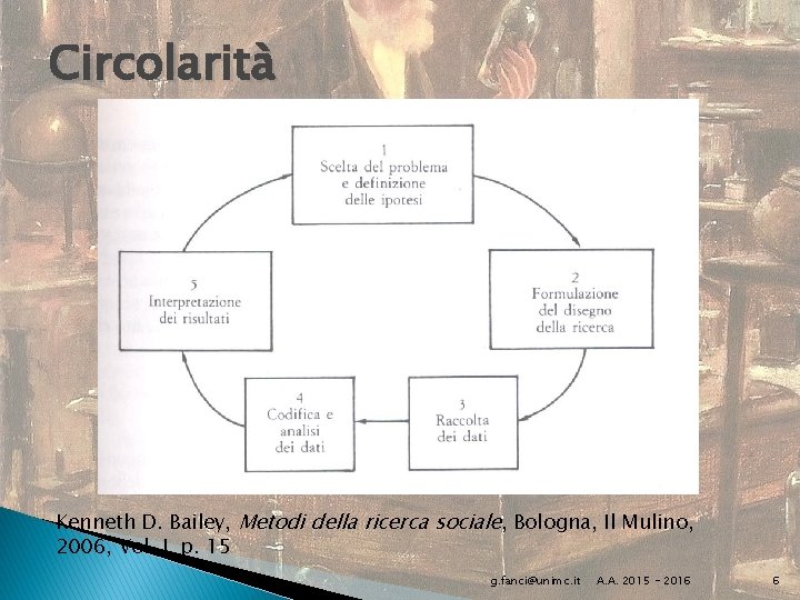 Circolarità Kenneth D. Bailey, Metodi della ricerca sociale, Bologna, Il Mulino, 2006, Vol. I,