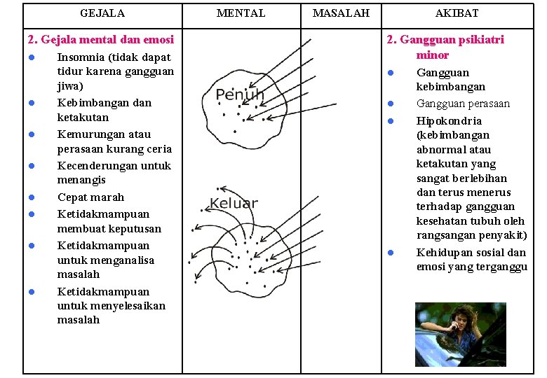 GEJALA 2. Gejala mental dan emosi l l l l Insomnia (tidak dapat tidur