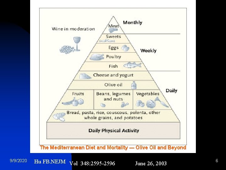 The Mediterranean Diet and Mortality — Olive Oil and Beyond 9/9/2020 Hu FB. NEJM