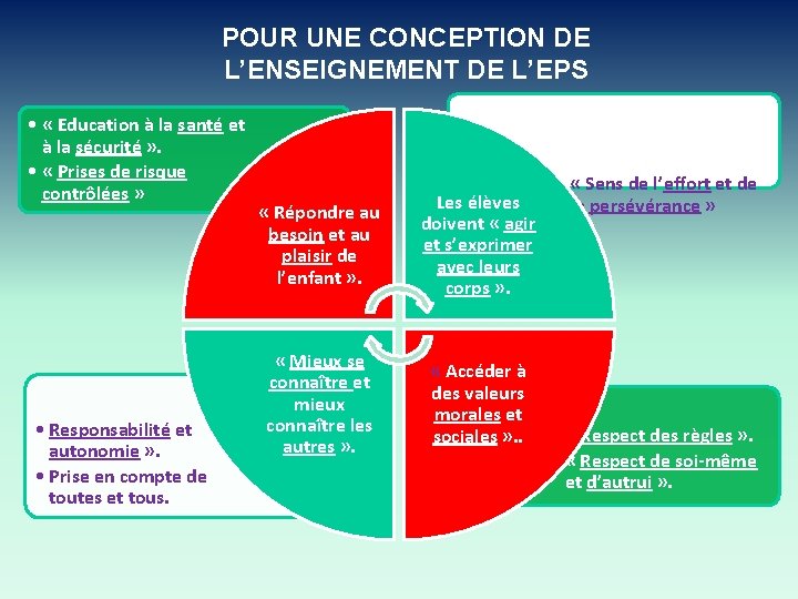 POUR UNE CONCEPTION DE L’ENSEIGNEMENT DE L’EPS • « Education à la santé et