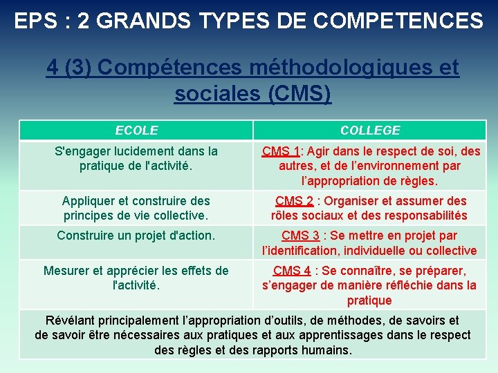 EPS : 2 GRANDS TYPES DE COMPETENCES 4 (3) Compétences méthodologiques et sociales (CMS)