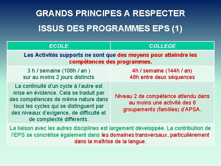 GRANDS PRINCIPES A RESPECTER ISSUS DES PROGRAMMES EPS (1) ECOLE COLLEGE Les Activités supports