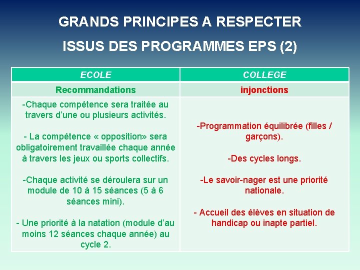 GRANDS PRINCIPES A RESPECTER ISSUS DES PROGRAMMES EPS (2) ECOLE COLLEGE Recommandations injonctions -Chaque