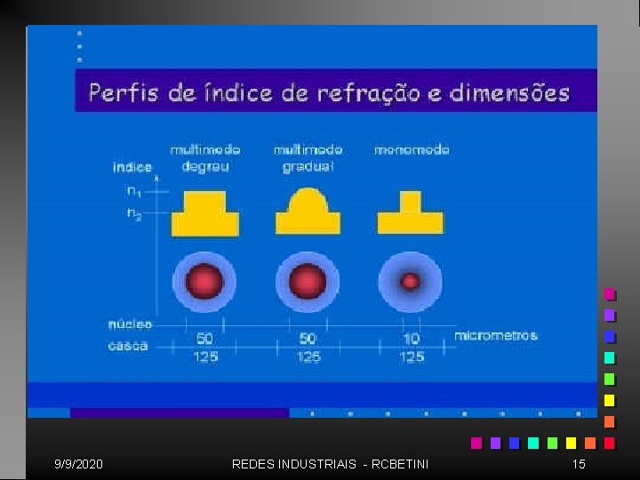 9/9/2020 REDES INDUSTRIAIS - RCBETINI 15 