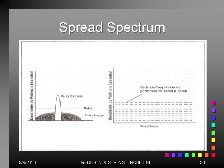 Spread Spectrum 9/9/2020 REDES INDUSTRIAIS - RCBETINI 30 