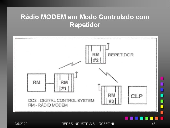 Rádio MODEM em Modo Controlado com Repetidor 9/9/2020 REDES INDUSTRIAIS - RCBETINI 48 