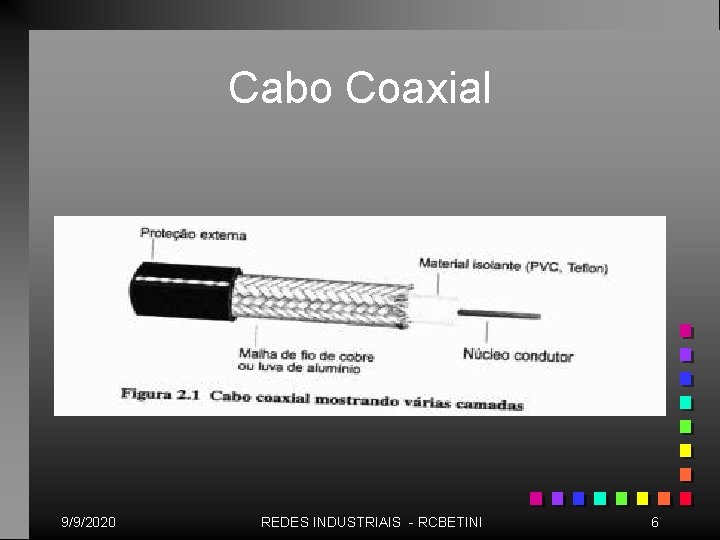 Cabo Coaxial 9/9/2020 REDES INDUSTRIAIS - RCBETINI 6 