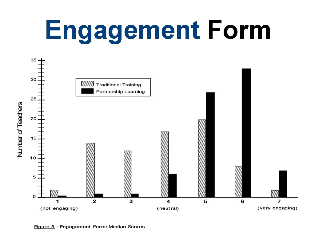 Engagement Form 