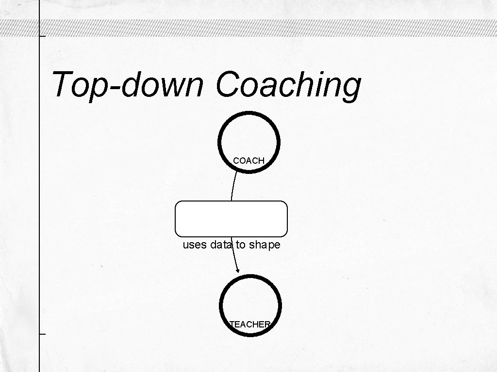 Top-down Coaching COACH uses data to shape TEACHER 
