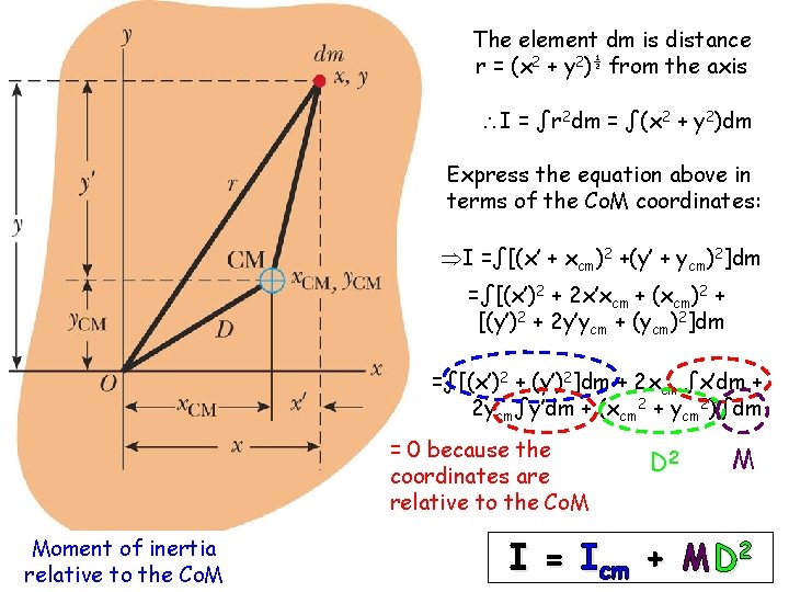 The element dm is distance r = (x 2 + y 2)½ from the