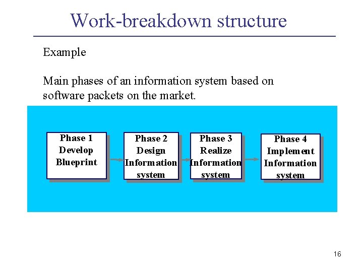 Work-breakdown structure Example Main phases of an information system based on software packets on