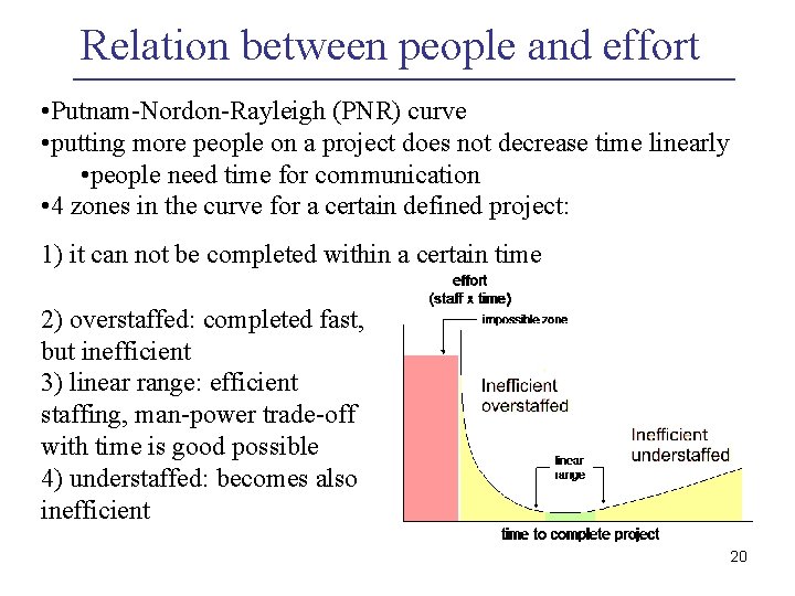 Relation between people and effort • Putnam-Nordon-Rayleigh (PNR) curve • putting more people on