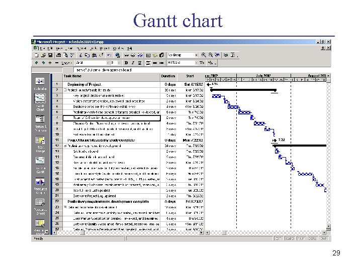 Gantt chart 29 