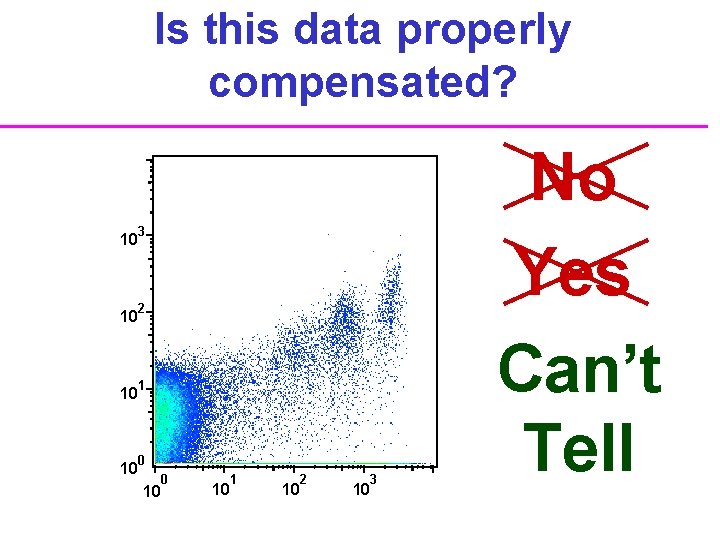 Is this data properly compensated? 10 3 10 2 10 1 10 0 0