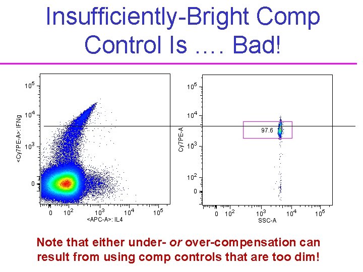 Insufficiently-Bright Comp Control Is …. Bad! Note that either under- or over-compensation can result