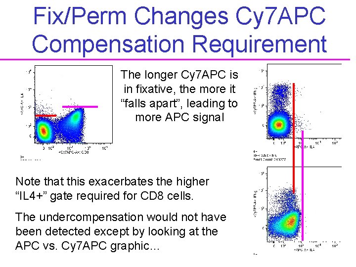 Fix/Perm Changes Cy 7 APC Compensation Requirement The longer Cy 7 APC is in