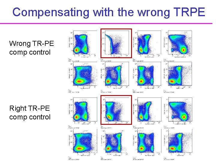 Compensating with the wrong TRPE Wrong TR-PE comp control Right TR-PE comp control 