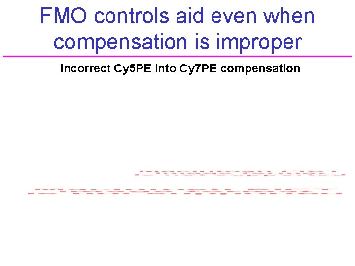 FMO controls aid even when compensation is improper Incorrect Cy 5 PE into Cy
