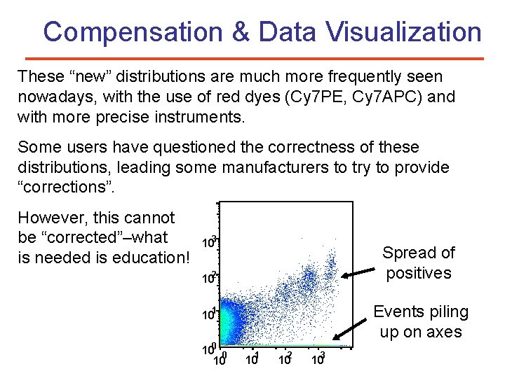 Compensation & Data Visualization These “new” distributions are much more frequently seen nowadays, with