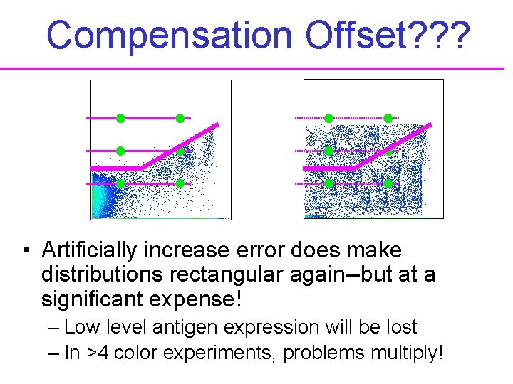 Compensation Offset? ? ? • Artificially increase error does make distributions rectangular again--but at