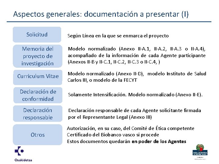 Aspectos generales: documentación a presentar (I) Solicitud Según Línea en la que se enmarca