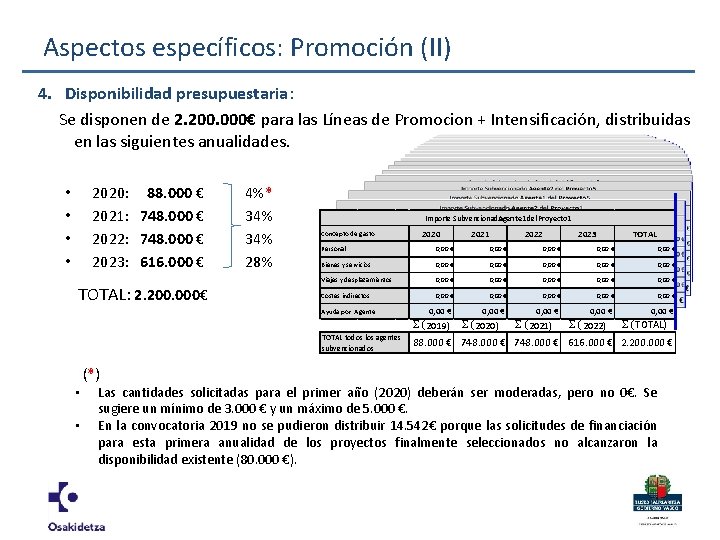 Aspectos específicos: Promoción (II) 4. Disponibilidad presupuestaria: Se disponen de 2. 200. 000€ para