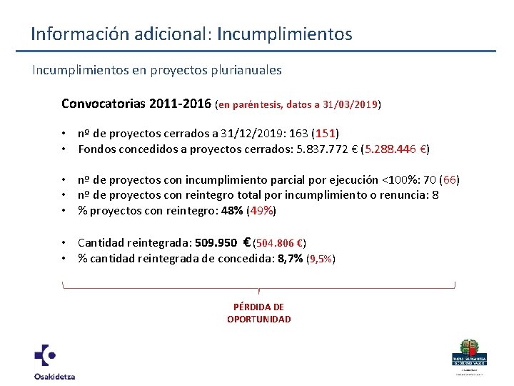 Información adicional: Incumplimientos en proyectos plurianuales Convocatorias 2011 -2016 (en paréntesis, datos a 31/03/2019)