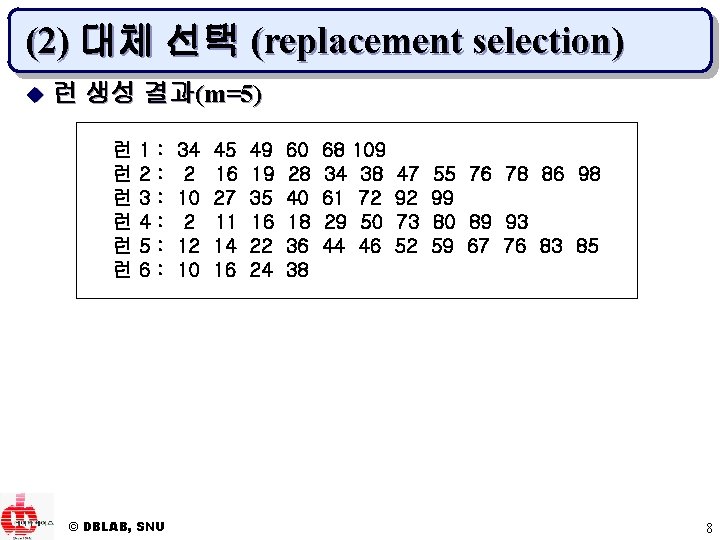 (2) 대체 선택 (replacement selection) u 런 생성 결과(m=5) 런 런 런 1 2