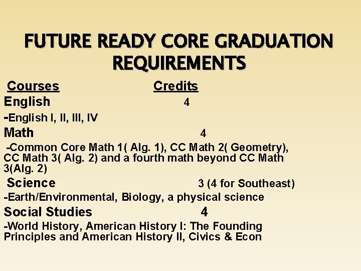 FUTURE READY CORE GRADUATION REQUIREMENTS Courses English -English I, III, IV Math Credits 4