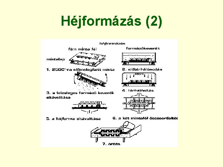 Héjformázás (2) 