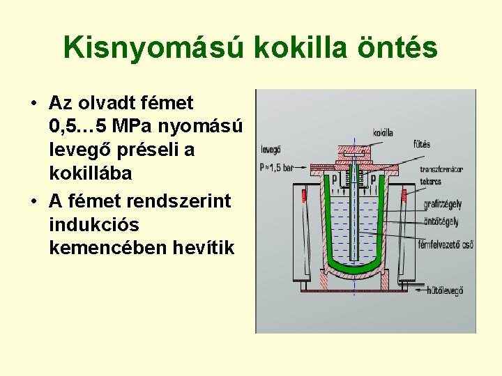 Kisnyomású kokilla öntés • Az olvadt fémet 0, 5… 5 MPa nyomású levegő préseli