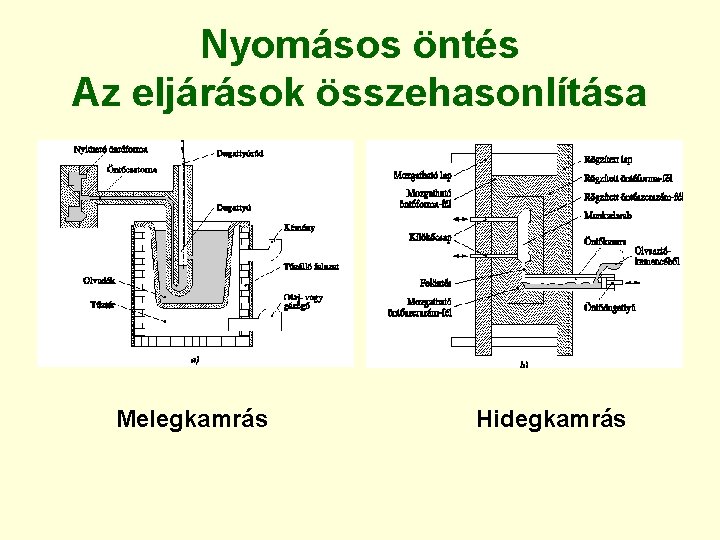 Nyomásos öntés Az eljárások összehasonlítása Melegkamrás Hidegkamrás 