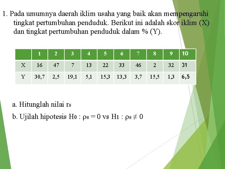 1. Pada umumnya daerah iklim usaha yang baik akan mempengaruhi tingkat pertumbuhan penduduk. Berikut