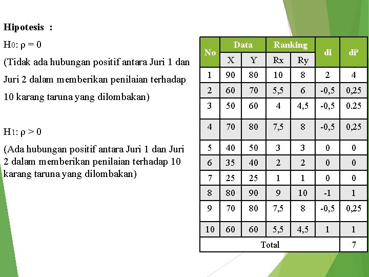 Hipotesis : H 0: ρ = 0 No Data Ranking di di² 8 2