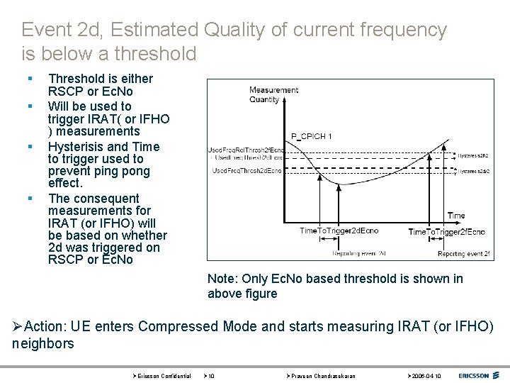 Event 2 d, Estimated Quality of current frequency is below a threshold § §