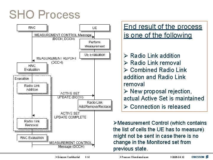 SHO Process End result of the process is one of the following Ø Radio