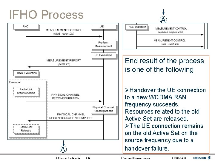 IFHO Process A End result of the process is one of the following ØHandover