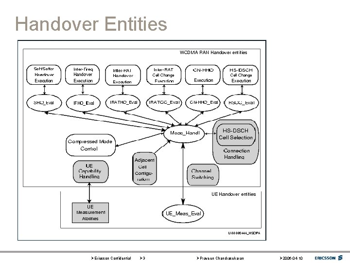 Handover Entities ØEricsson Confidential Ø 3 ØPraveen Chandrasekaran Ø 2006 -04 -10 