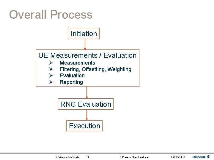 Overall Process Initiation UE Measurements / Evaluation Ø Ø Measurements Filtering, Offsetting, Weighting Evaluation