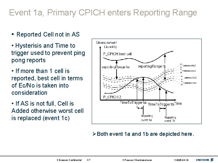 Event 1 a, Primary CPICH enters Reporting Range • Reported Cell not in AS