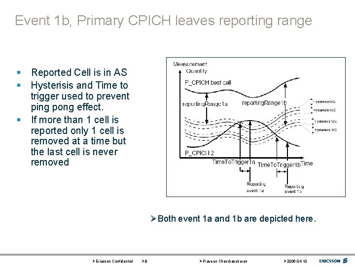 Event 1 b, Primary CPICH leaves reporting range § § § Reported Cell is