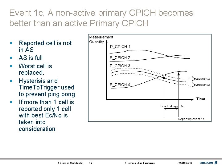 Event 1 c, A non-active primary CPICH becomes better than an active Primary CPICH