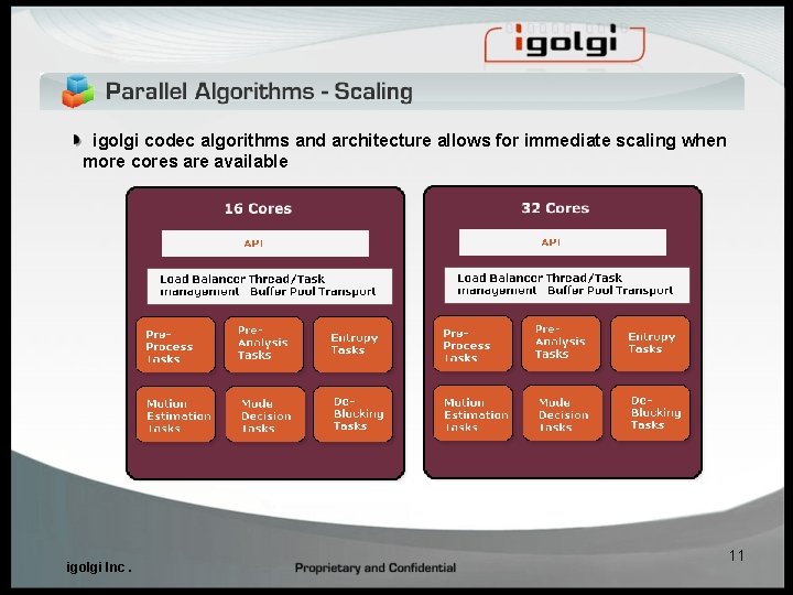 igolgi codec algorithms and architecture allows for immediate scaling when more cores are available igolgi codec algorithms and architecture allows for immediate scaling when more cores are available