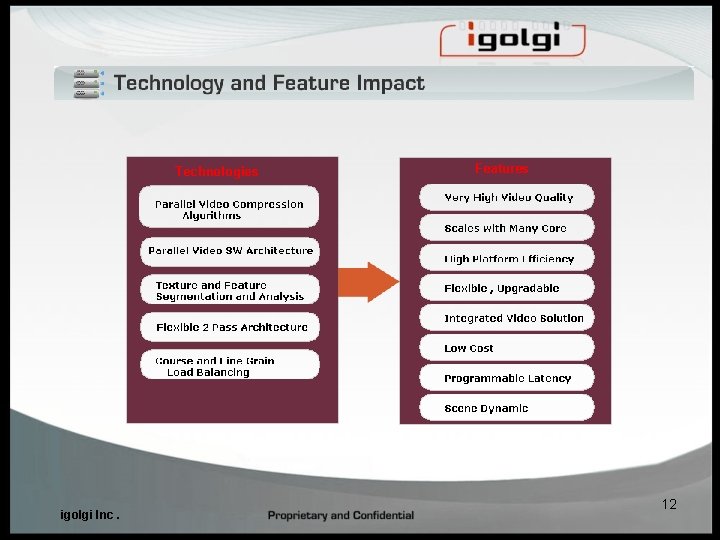 Technologies igolgi Inc. Features 12 Technologies igolgi Inc. Features 12