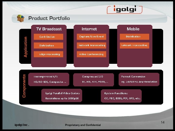 igolgi Inc. 14 igolgi Inc. 14