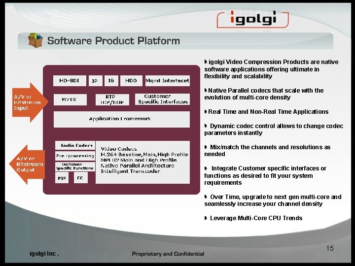 igolgi Video Compression Products are native software applications offering ultimate in flexibility and scalability igolgi Video Compression Products are native software applications offering ultimate in flexibility and scalability